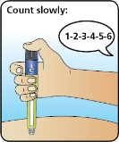 Give injection and slowly count to 6 illustration